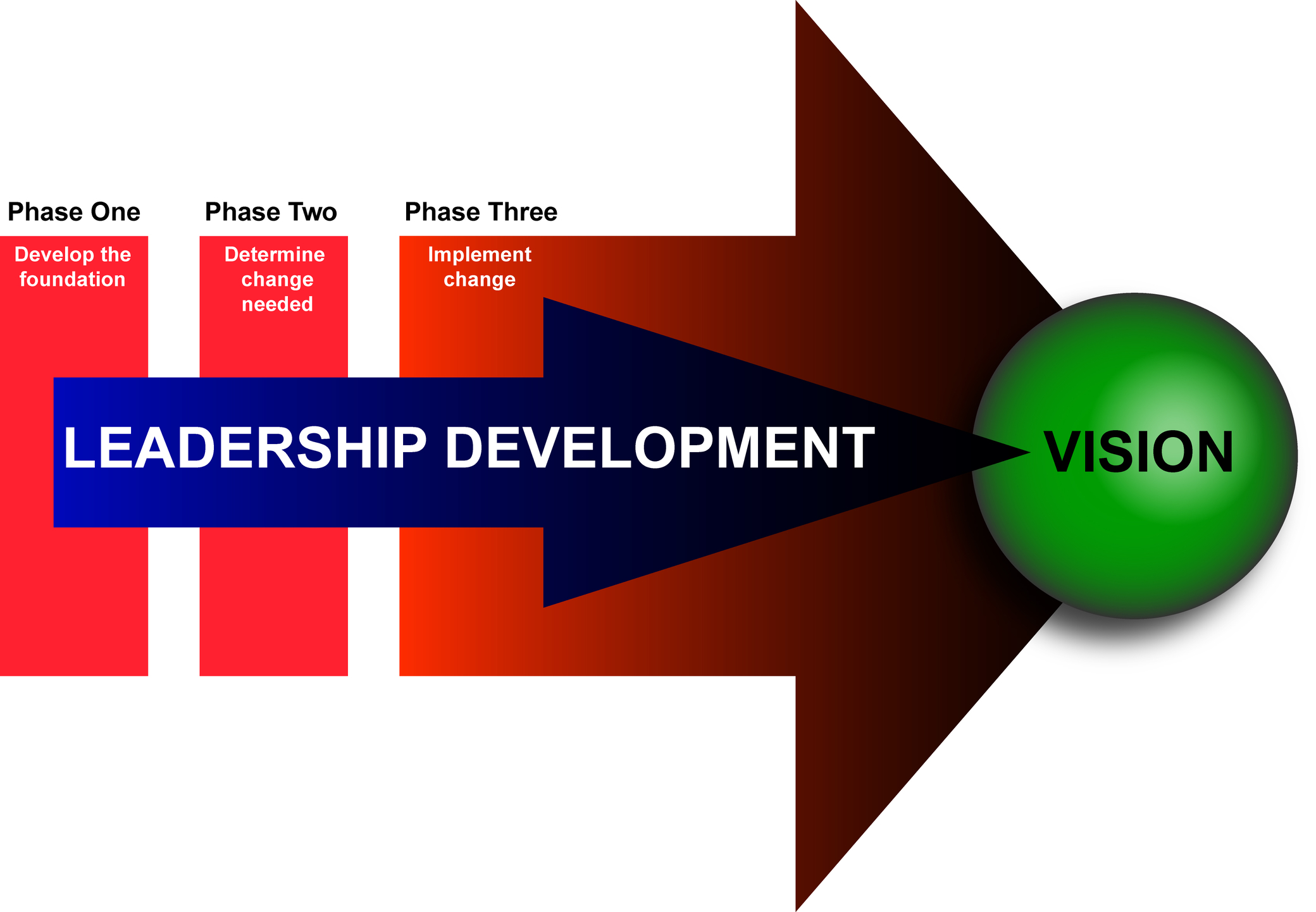 supervisory skills for team leaders training